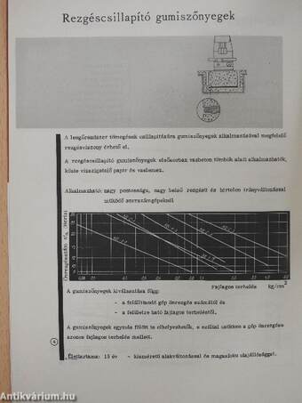 Rezgéscsillapító gépalapok