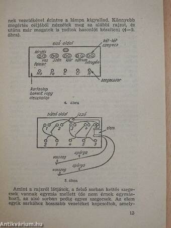 Hogyan tanuljunk?