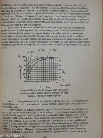 Izotóptechnikai mérési gyakorlatok