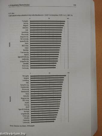 Jelentés a magyar közoktatásról 2010