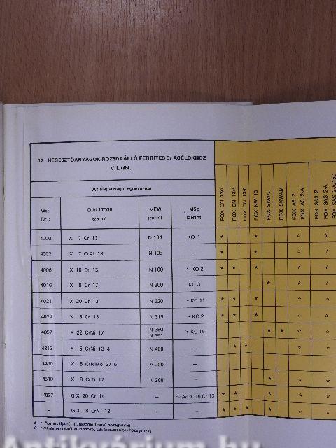 "Böhler" hegesztőanyag kalauz