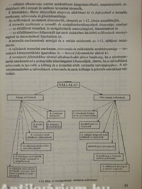 A mezőgazdasági vállalati gazdálkodás alapjai és szervezése