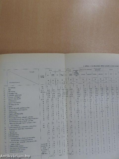 Matematikai módszerek a mezőgazdasági vállalatok tervezésében és vezetésében