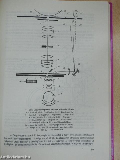 Nyomdai kisenciklopédia I.