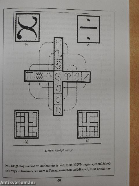 A kabbala titkos bölcsessége