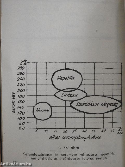 Klinikai-laboratóriumi leletek értékelése