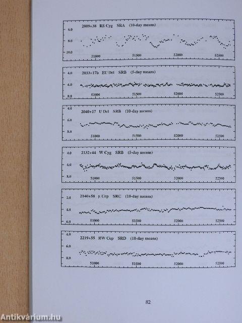 Változócsillagok katalógusa és fénygörbéi