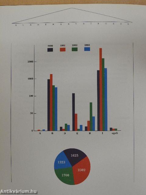 A magyar köztársaság alkotmánybírósága