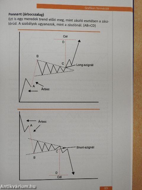 Forex-trading