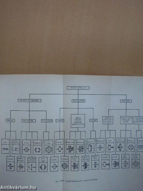 Gépészeti és automatikai ismeretek I.