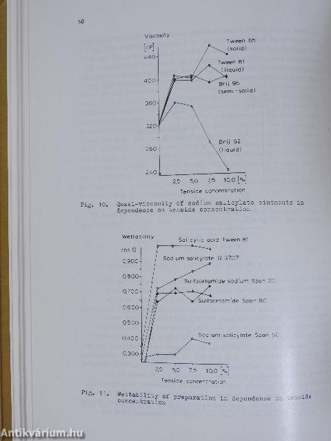 Formulation and Preparation of Dosage Forms