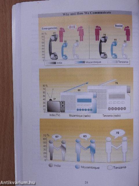 ECL - Practice Exam Book 1 - CD-vel