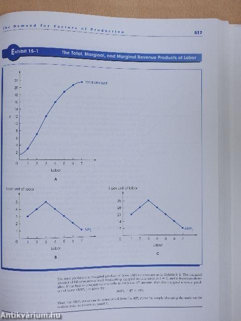 Price Theory and Applications