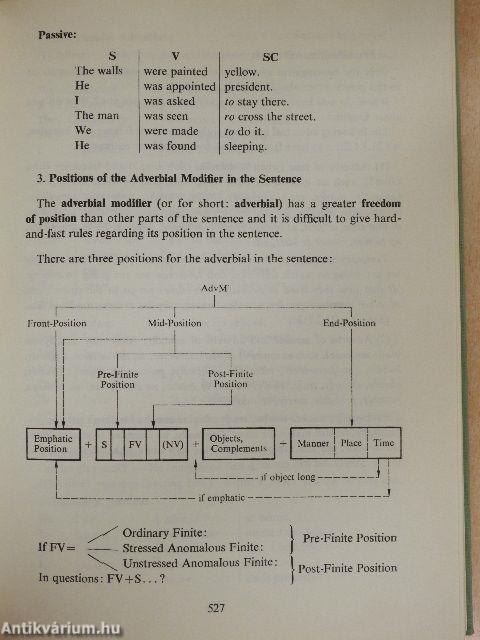 English Grammar