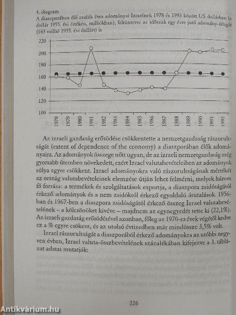 A magyarországi zsidóság társadalom- és gazdaságtörténete a 19-20. században