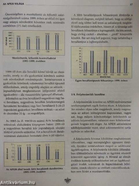 Az APEH világa 1999 - Évkönyv