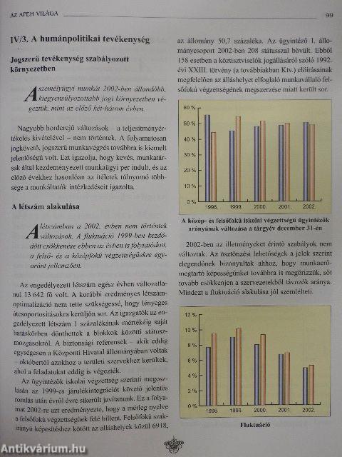 Az APEH világa 2002 - Évkönyv