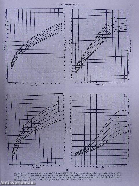 Nelson Textbook of Pediatrics