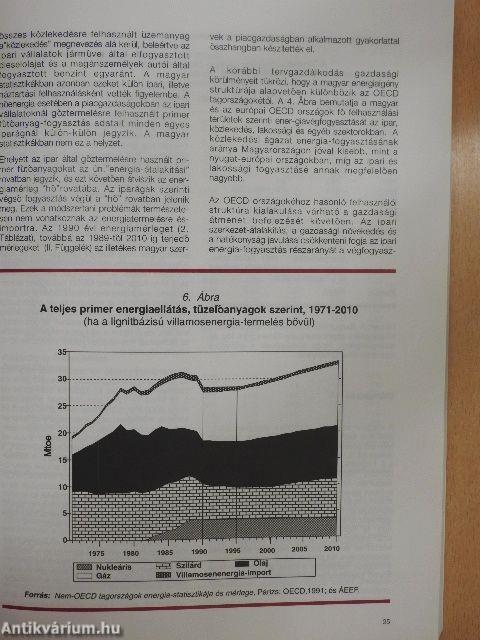 Energiapolitika Magyarország