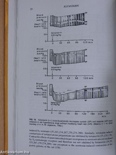 New Cardiovascular Drugs 1987