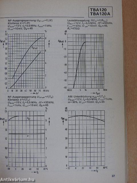 Lineare Schaltungen Datenbuch 1974/75/2.