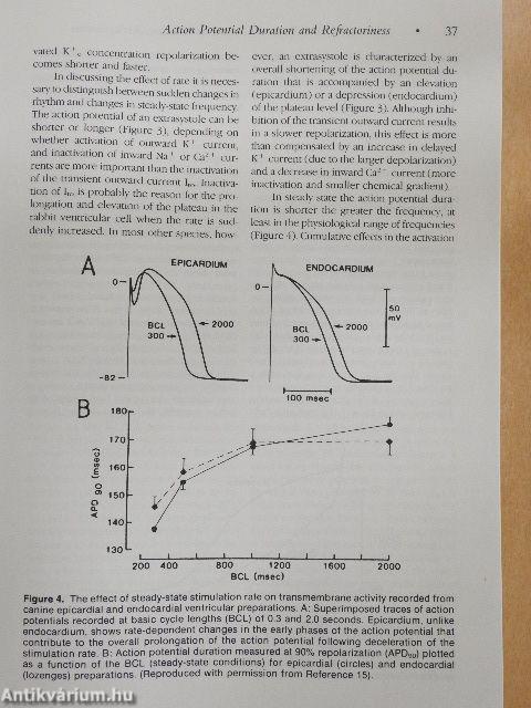 Electropharmacological Control of Cardiac Arrhythmias