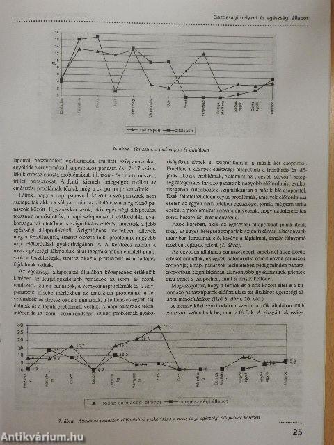 Végeken 1997/4.