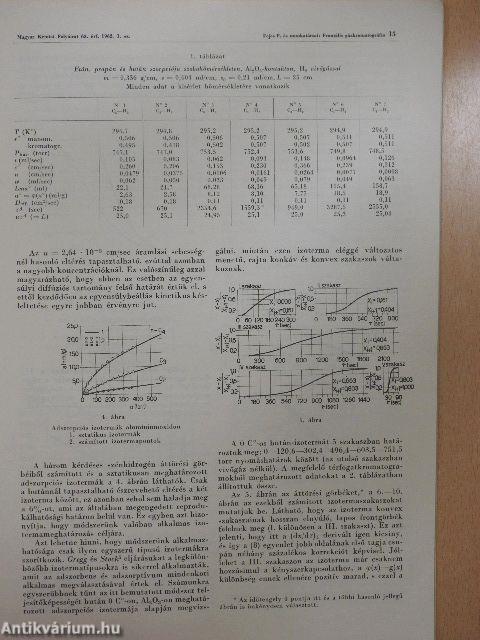 Magyar Kémiai Folyóirat 1962. január-december