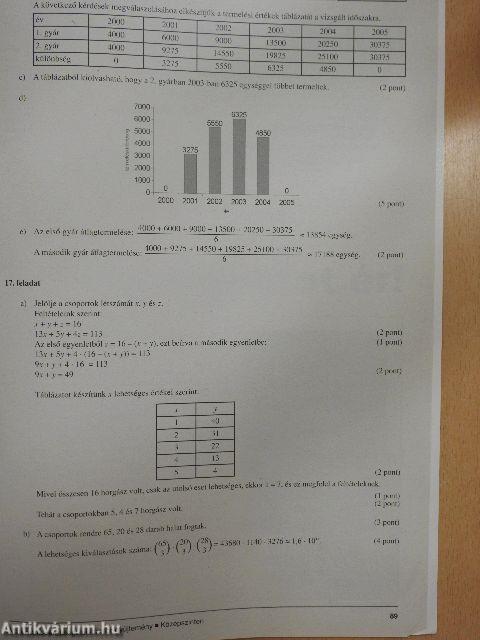 Matematika érettségi feladatsor-gyűjtemény - Középszinten