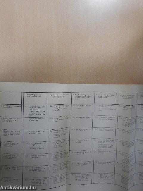 Vezetői konferencia 4.