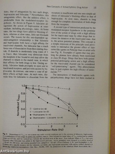 Progress in Cardiology 15