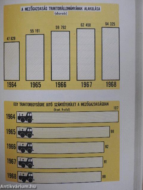 Mezőgazdasági Statisztikai Zsebkönyv 1969