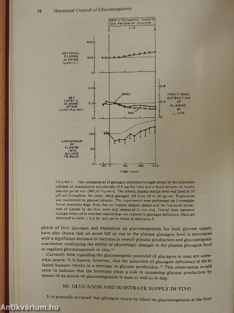 Hormonal Control of Gluconeogenesis I-III.