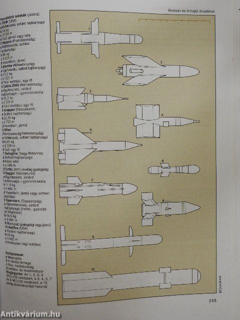 Fegyvertípusok enciklopédiája