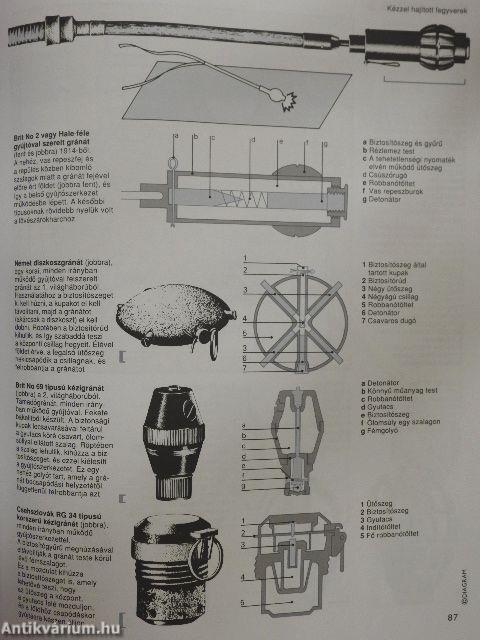 Fegyvertípusok enciklopédiája