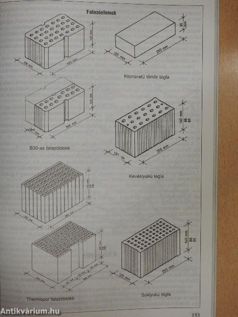 Az otthonteremtés ABC-je