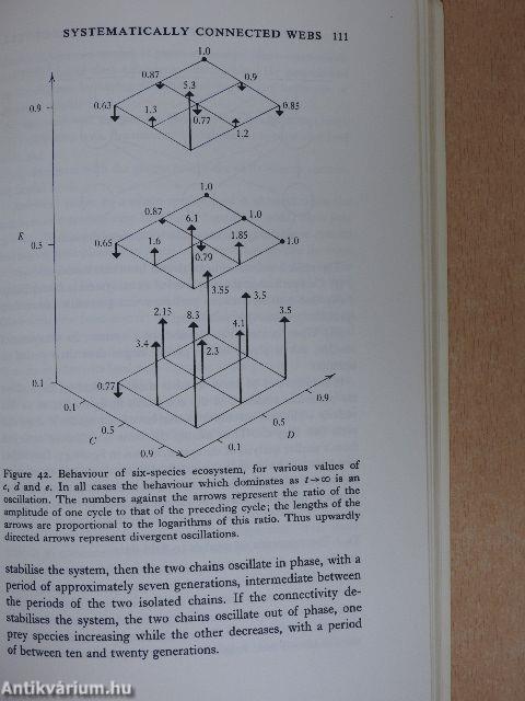 Models in Ecology