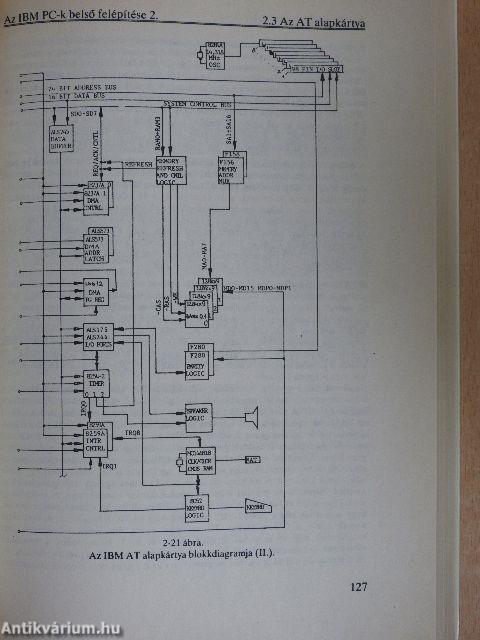 Az IBM PC-k belső felépítése