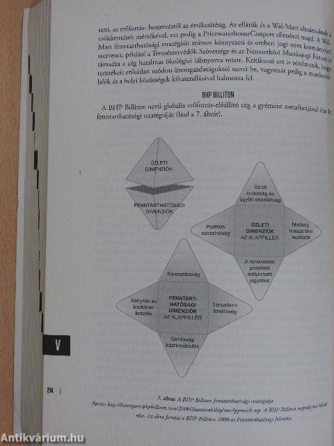 CSR iránytű - alapfogalmak, kulcskoncepciók