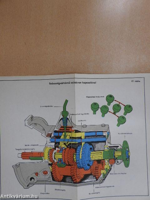 Autós műszaki tankönyv