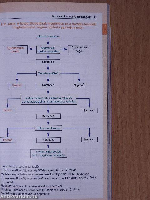 Tabularium cardiologiae