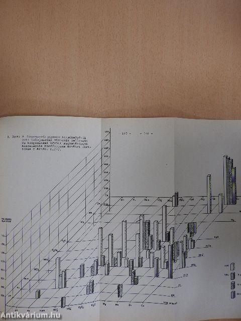 Mikológiai Közlemények 1985/3.