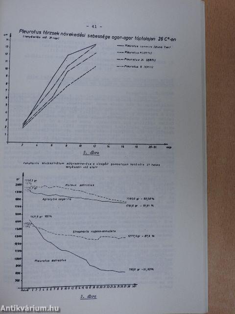 Mikológiai Közlemények 1986/1.