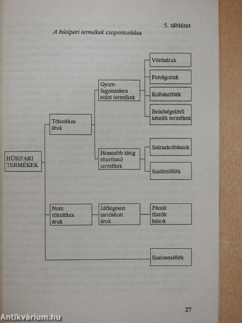 Élelmianyagismeret és higiéne