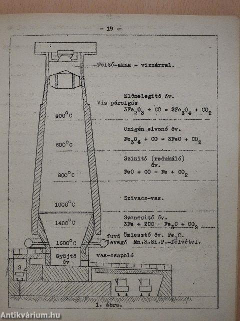 Fémipari technológia I.