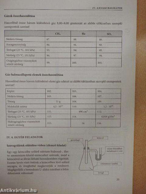 Kémia feladatgyűjtemény a kétszintű érettségire