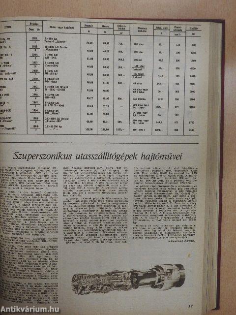 Repülés-űrrepülés 1975-1976. január-december