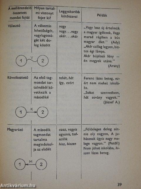 Magyar nyelvtan II.