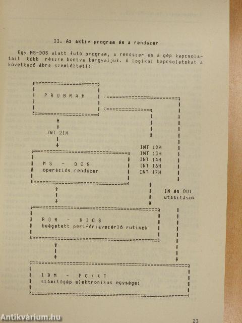 A programozó és az MS-DOS