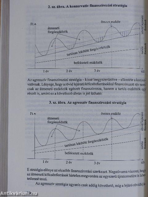 Vállalkozásfinanszírozás